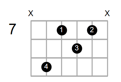 B7/F# Chord